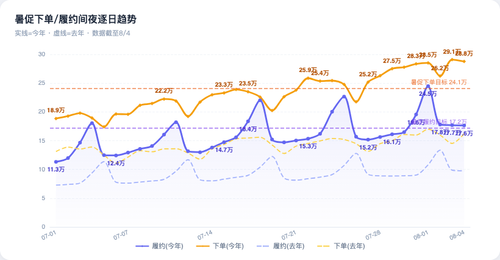 chart perf v2.png