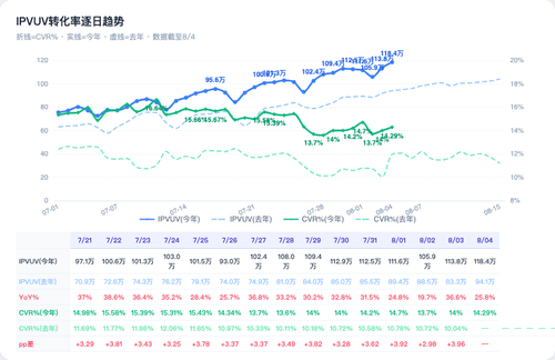 chart traffic v3.png