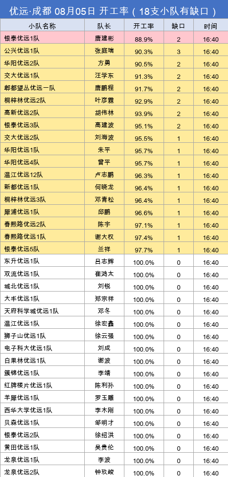 youyuan gap.png