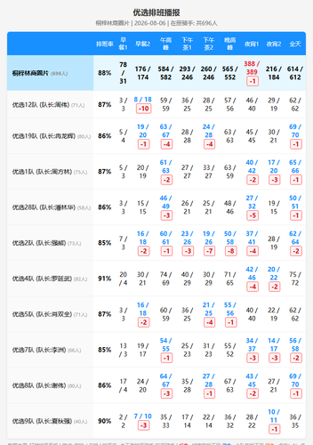 schedule youxuan.png