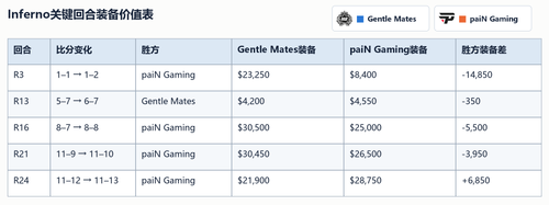 gentle mates vs pain inferno equipment table.png