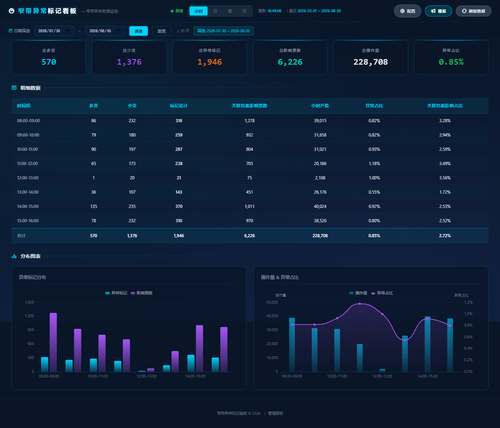 dashboard hourly 20260805 164854.png