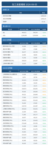 进度播报.png