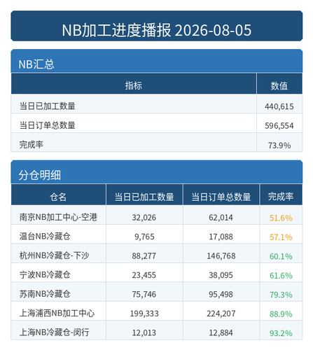 进度播报 NB.png