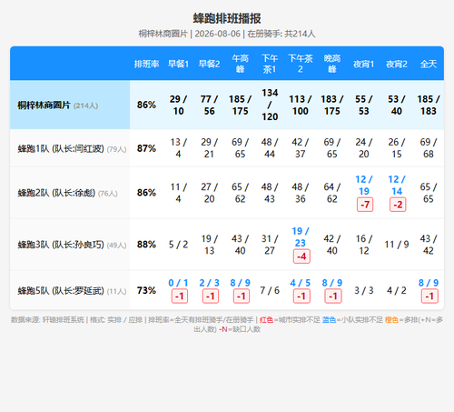 schedule fengpao.png