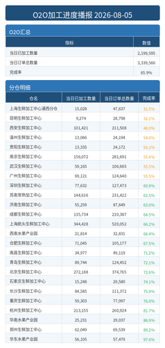 进度播报 O2O.png