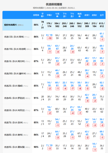 schedule youxuan.png