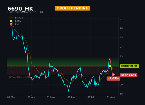 6690 HK1.png