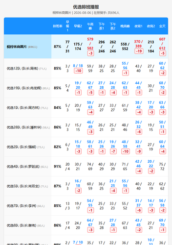 schedule youxuan.png