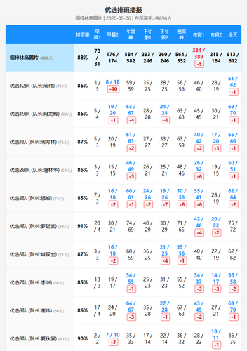 schedule youxuan.png