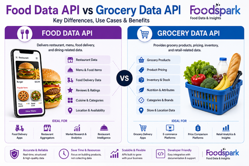Food Data API vs Grocery Data API: Key Differences & Business Use Cases.png