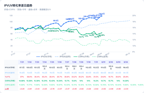 chart traffic final.png