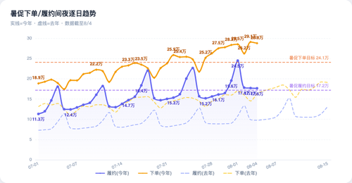 chart perf final.png