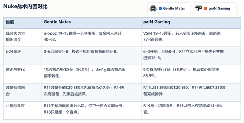gentle mates vs pain nuke tactical table.png