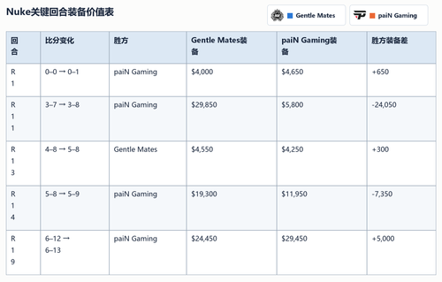 gentle mates vs pain nuke equipment table.png