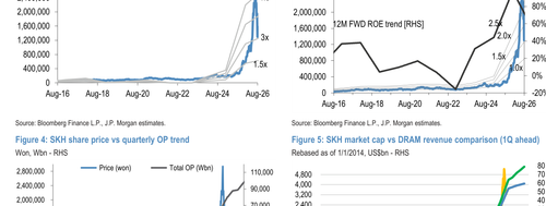 skhynix pe bands.png