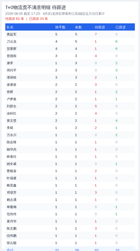 t0 leader 20260805 1725.png