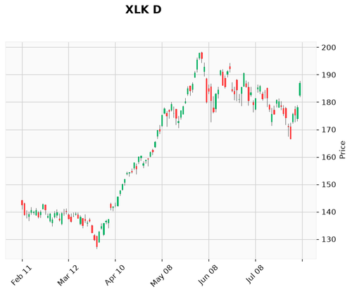 y xlk d.png