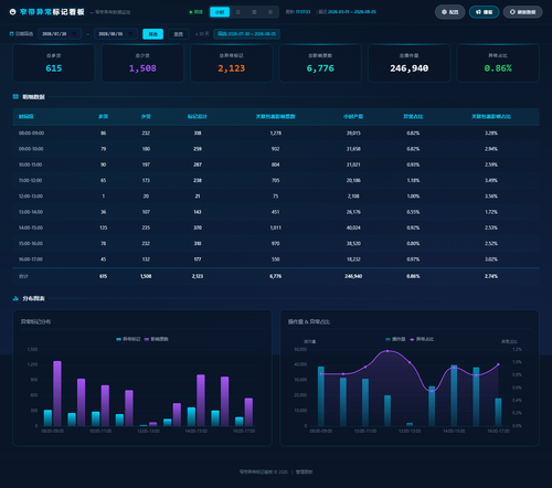 dashboard hourly 20260805 171726.png