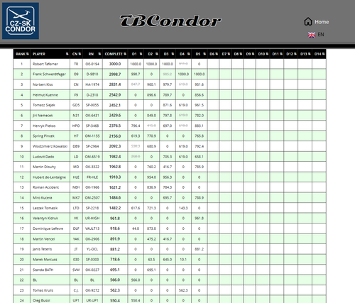 2026 08 03 TBCondor CN 13h00 13.png