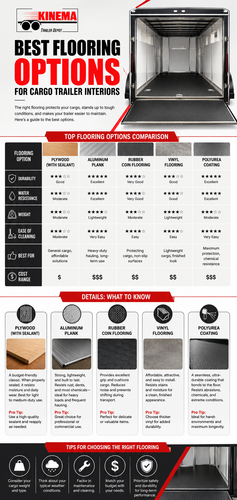 Best Flooring Options for Cargo Trailer Interiors.png