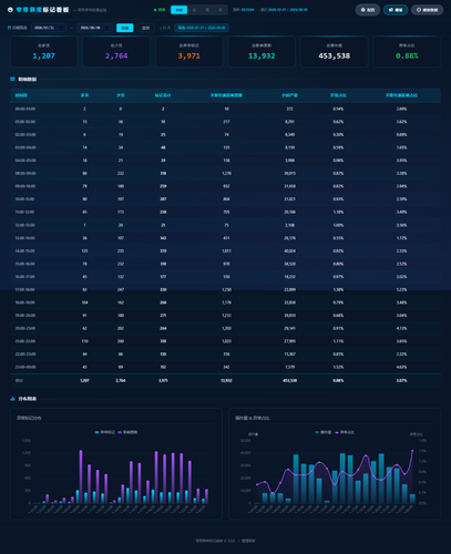 dashboard hourly 20260806 051253.png
