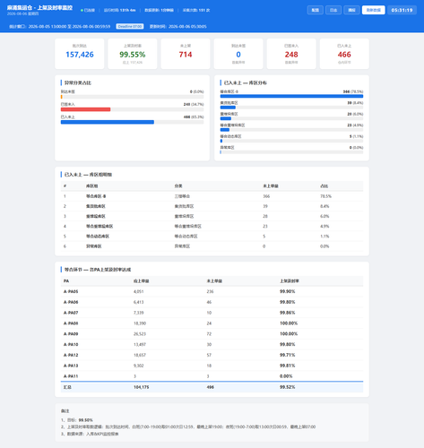 dashboard 20260806 053117.png