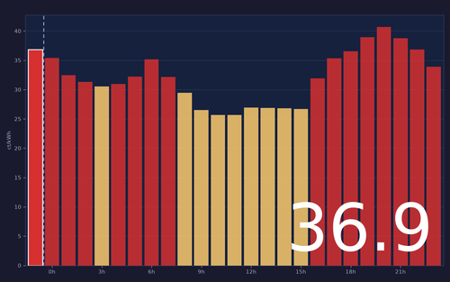 ems chart.png