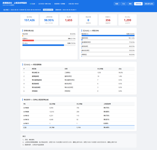 dashboard 20260806 050123.png