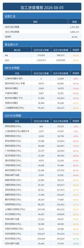 进度播报.png