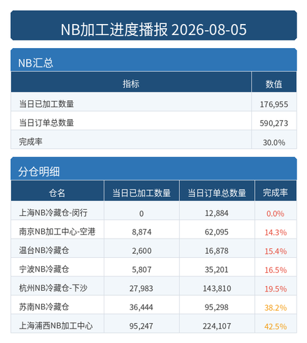 进度播报 NB.png