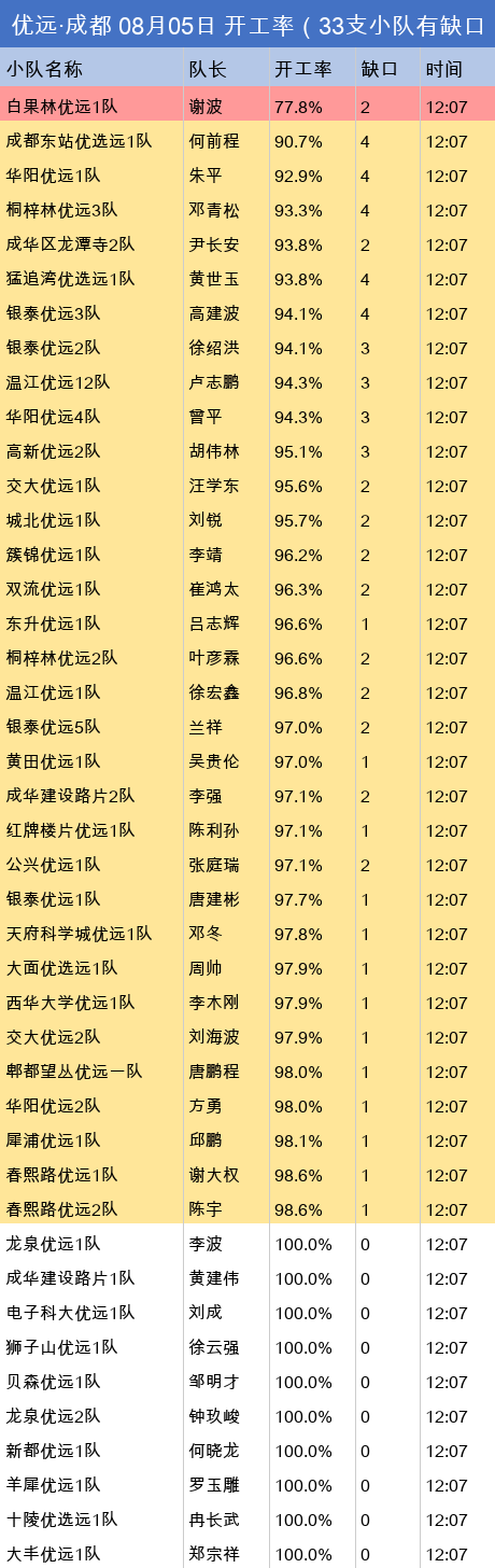 youyuan gap.png