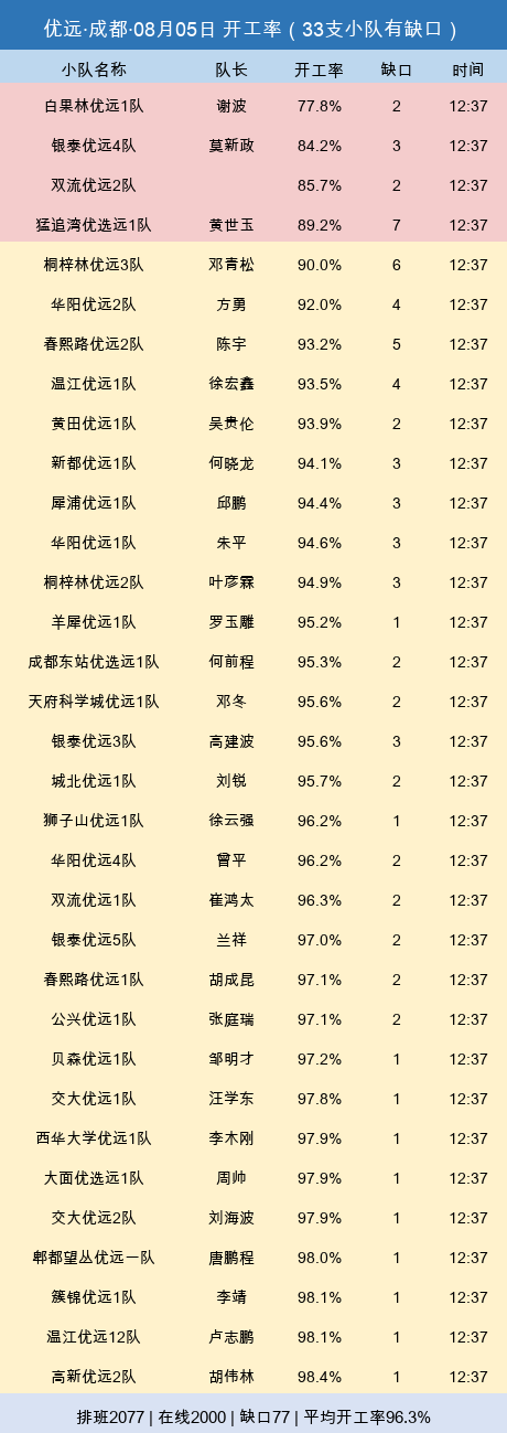 youyuan gap.png