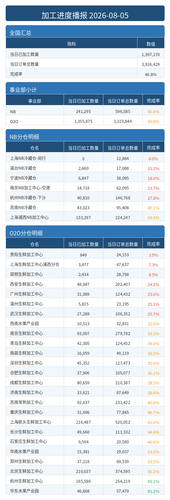 进度播报.png