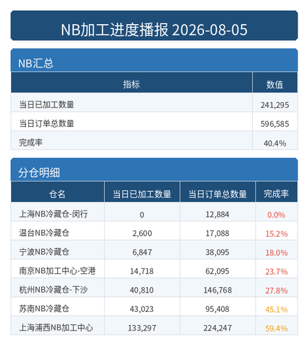 进度播报 NB.png