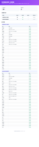 qiunai timeslot.png