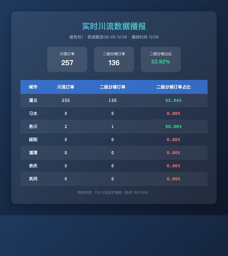 realtime chuanliu.jpg