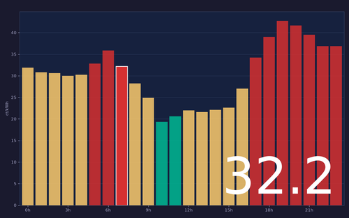 ems chart.png
