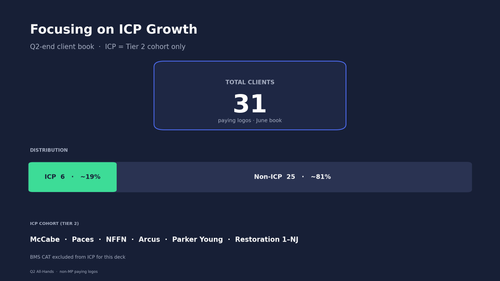 slide10 icp growth proposal.png