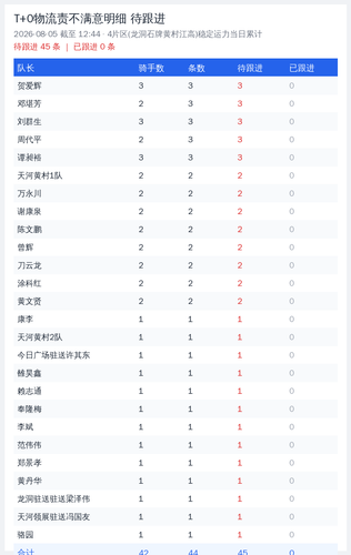 t0 leader 20260805 1244.png