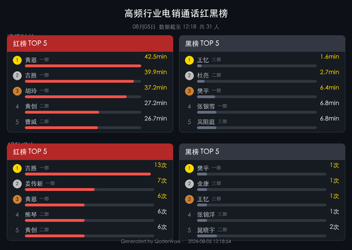 call rank report.png