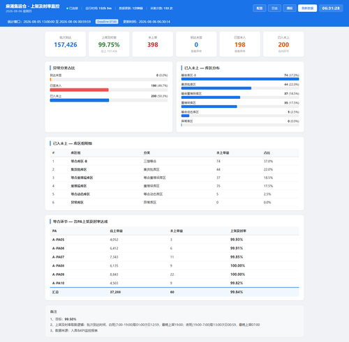 dashboard 20260806 063126.png
