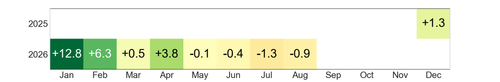 heatmap rentabilidad.png