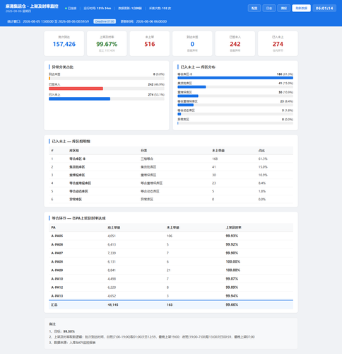 dashboard 20260806 060112.png