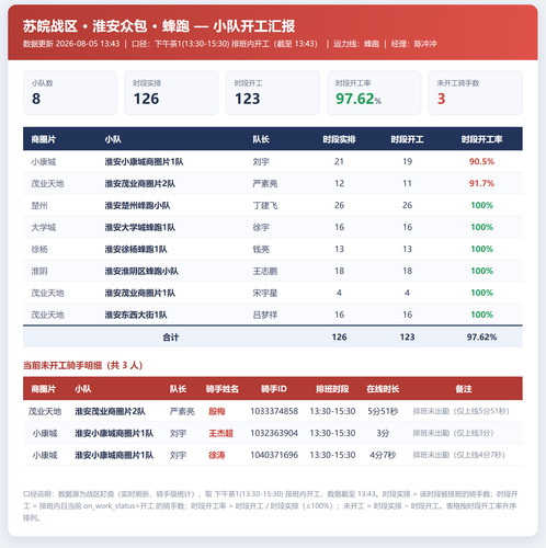 淮安小队开工 蜂跑.png