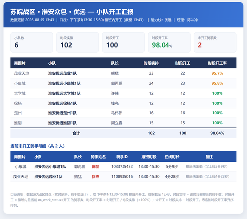 淮安小队开工 优远.png
