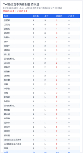 t0 leader 20260805 1341.png