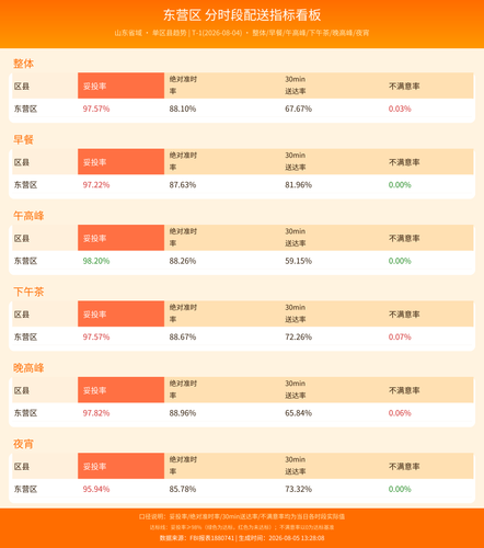 timeslot dashboard.png