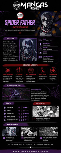 Spider Father Demon Slayer Powers, Backstory & Weaknesses.jpg