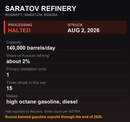 saratov status 0805 en.jpg